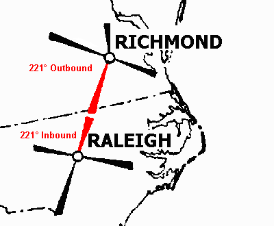 Richmond to Raleigh Range Stations
